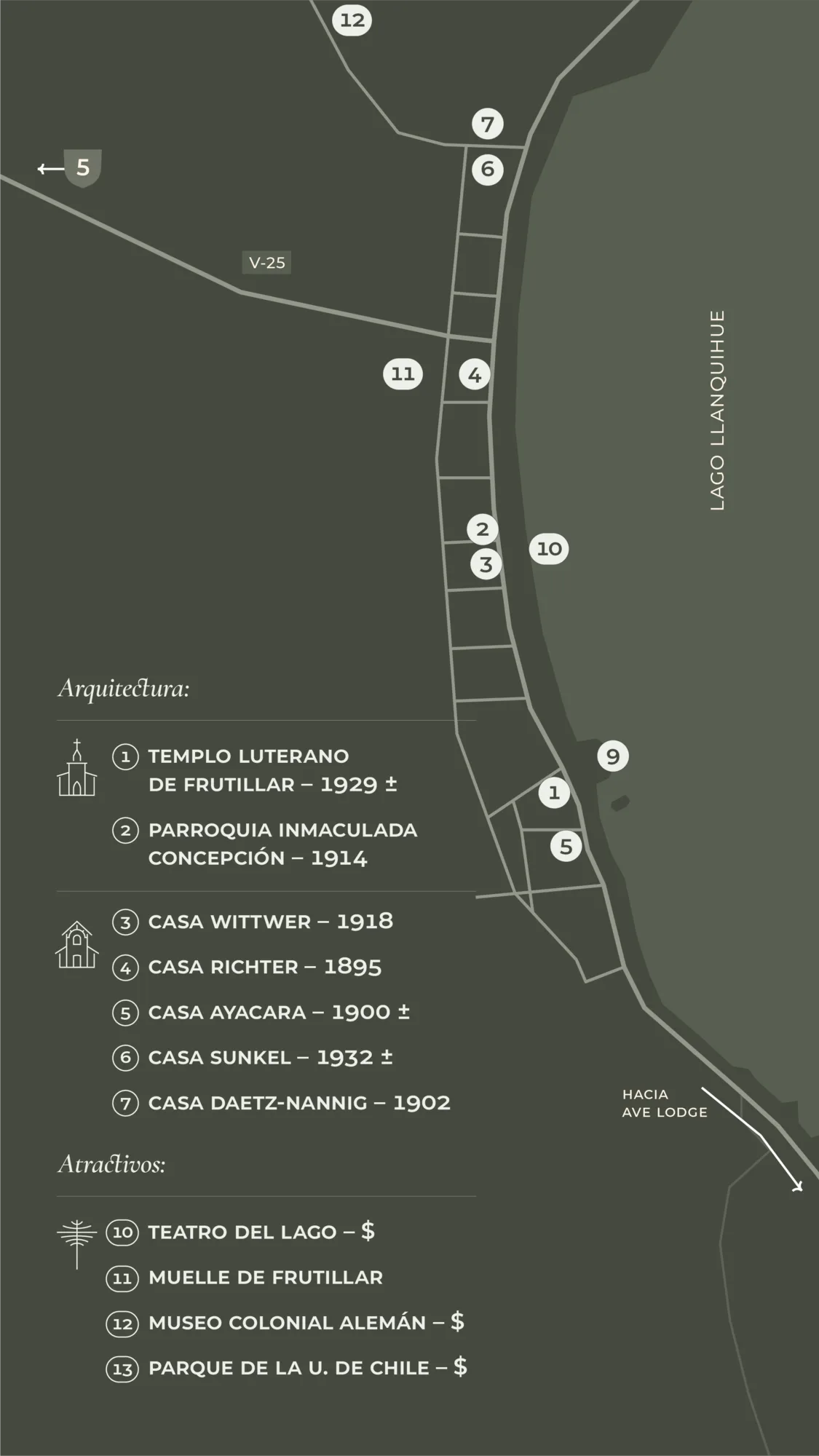 Carte de l'architecture patrimoniale et des attractions de Frutillar Bajo